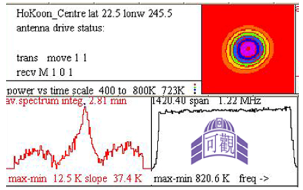 Radioastronomia a Hong Kong nella banda dei 21cm